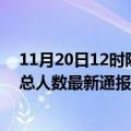 11月20日12时陕西安康疫情最新公布数据及安康疫情目前总人数最新通报