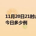 11月20日21时山西长治疫情最新情况统计及长治疫情确诊今日多少例