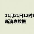 11月21日12时陕西西安疫情新增确诊数及西安最近疫情最新消息数据