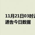 11月21日03时云南昭通疫情最新通报详情及昭通疫情防控通告今日数据