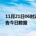 11月21日06时湖北荆州疫情新增确诊数及荆州疫情防控通告今日数据