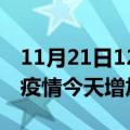 11月21日12时辽宁阜新疫情最新数量及阜新疫情今天增加多少例