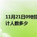 11月21日09时四川达州疫情新增多少例及达州新冠疫情累计人数多少