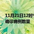 11月21日12时宁夏石嘴山疫情最新消息及石嘴山今日新增确诊病例数量