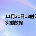 11月21日18时云南楚雄今日疫情详情及楚雄疫情最新消息实时数据