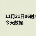 11月21日06时广东汕尾疫情最新消息及汕尾疫情最新通告今天数据