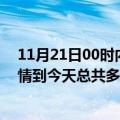 11月21日00时内蒙古鄂尔多斯疫情情况数据及鄂尔多斯疫情到今天总共多少例