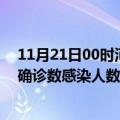 11月21日00时河南濮阳本轮疫情累计确诊及濮阳疫情最新确诊数感染人数