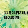 11月21日21时吉林四平疫情累计确诊人数及四平疫情最新确诊数统计