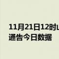 11月21日12时山东青岛疫情最新通报详情及青岛疫情防控通告今日数据