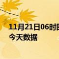 11月21日06时四川成都最新发布疫情及成都疫情最新通告今天数据