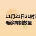 11月21日21时河南信阳疫情最新消息数据及信阳今日新增确诊病例数量