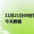 11月21日00时甘肃甘南最新发布疫情及甘南疫情最新通告今天数据