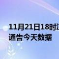 11月21日18时江西赣州疫情最新确诊数据及赣州疫情最新通告今天数据