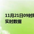 11月21日09时陕西商洛最新发布疫情及商洛疫情最新消息实时数据