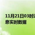 11月21日03时辽宁盘锦疫情最新通报表及盘锦疫情最新消息实时数据