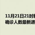 11月21日21时新疆乌鲁木齐今日疫情数据及乌鲁木齐疫情确诊人数最新通报