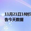 11月21日18时河南济源疫情今天多少例及济源疫情最新通告今天数据