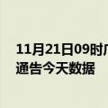 11月21日09时广东韶关疫情最新确诊数据及韶关疫情最新通告今天数据