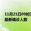 11月21日09时河南濮阳疫情最新确诊数据及濮阳此次疫情最新确诊人数