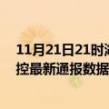 11月21日21时湖北神农架疫情最新通报表及神农架疫情防控最新通报数据