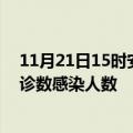 11月21日15时安徽安庆轮疫情累计确诊及安庆疫情最新确诊数感染人数