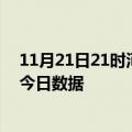 11月21日21时河北沧州今天疫情信息及沧州疫情防控通告今日数据