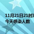 11月21日21时海南琼中疫情每天人数及琼中疫情最新通报今天感染人数