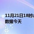 11月21日18时山西晋中最新发布疫情及晋中疫情最新实时数据今天