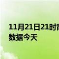 11月21日21时青海海北今日疫情详情及海北疫情最新实时数据今天