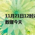 11月21日12时湖南娄底疫情今天最新及娄底疫情最新实时数据今天