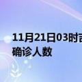 11月21日03时吉林四平疫情最新情况及四平疫情最新状况确诊人数