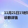 11月21日15时浙江台州疫情新增病例数及台州疫情最新确诊数详情