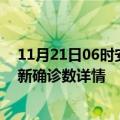 11月21日06时安徽马鞍山疫情新增病例数及马鞍山疫情最新确诊数详情