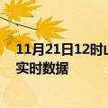 11月21日12时山西临汾最新发布疫情及临汾疫情最新消息实时数据