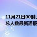 11月21日00时山西长治疫情最新公布数据及长治疫情目前总人数最新通报