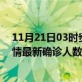 11月21日03时贵州黔东南疫情累计多少例及黔东南此次疫情最新确诊人数