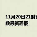 11月20日21时香港疫情最新公布数据及香港疫情目前总人数最新通报