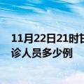 11月22日21时甘肃甘南疫情最新防疫通告 甘南最新新增确诊人员多少例