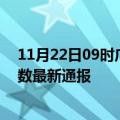 11月22日09时广西柳州疫情新增多少例及柳州疫情确诊人数最新通报