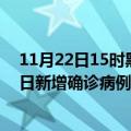 11月22日15时黑龙江双鸭山疫情累计确诊人数及双鸭山今日新增确诊病例数量