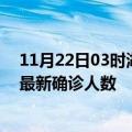 11月22日03时湖南株洲疫情最新确诊数据及株洲此次疫情最新确诊人数