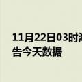 11月22日03时海南琼中疫情今天多少例及琼中疫情最新通告今天数据