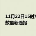 11月22日15时海南万宁疫情新增多少例及万宁疫情确诊人数最新通报