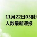 11月22日03时河南洛阳疫情新增病例数及洛阳疫情目前总人数最新通报