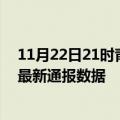 11月22日21时青海果洛疫情实时最新通报及果洛疫情防控最新通报数据