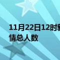 11月22日12时新疆哈密疫情最新确诊数及哈密目前为止疫情总人数