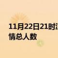 11月22日21时江苏徐州疫情新增确诊数及徐州目前为止疫情总人数