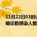 11月22日03时山东泰安本轮疫情累计确诊及泰安疫情最新确诊数感染人数