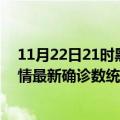 11月22日21时黑龙江牡丹江疫情累计确诊人数及牡丹江疫情最新确诊数统计